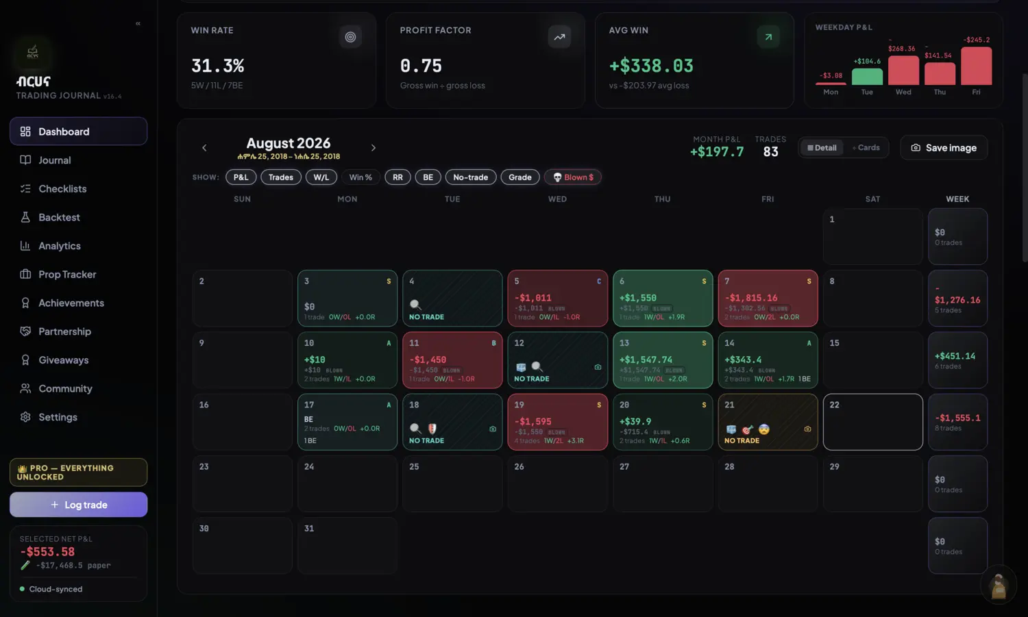 Birhana dashboard — monthly calendar with grades, blown money counted, weekday P&L