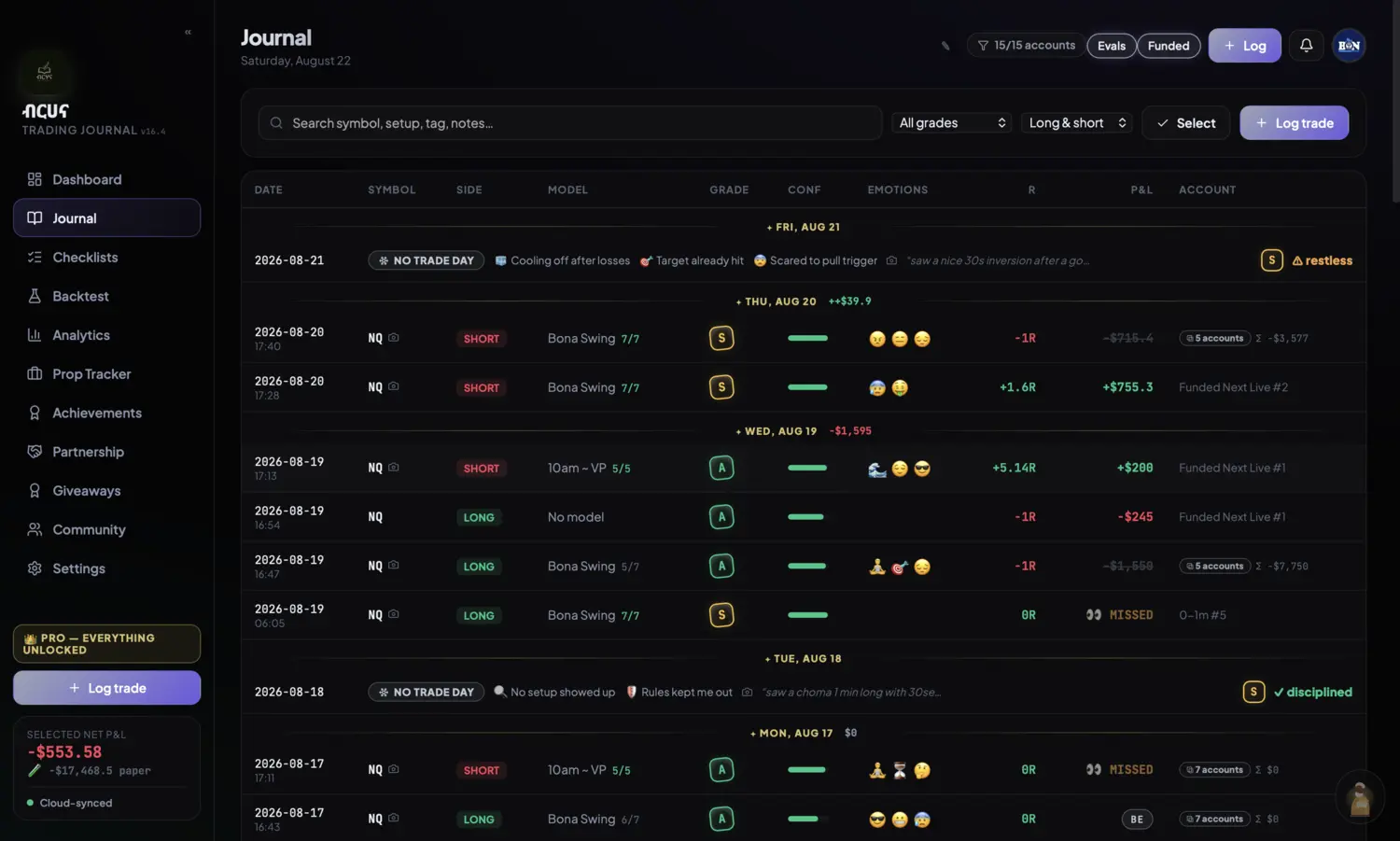 Journal — every trade graded with emotions, R and multi-account P&L, no-trade days honored