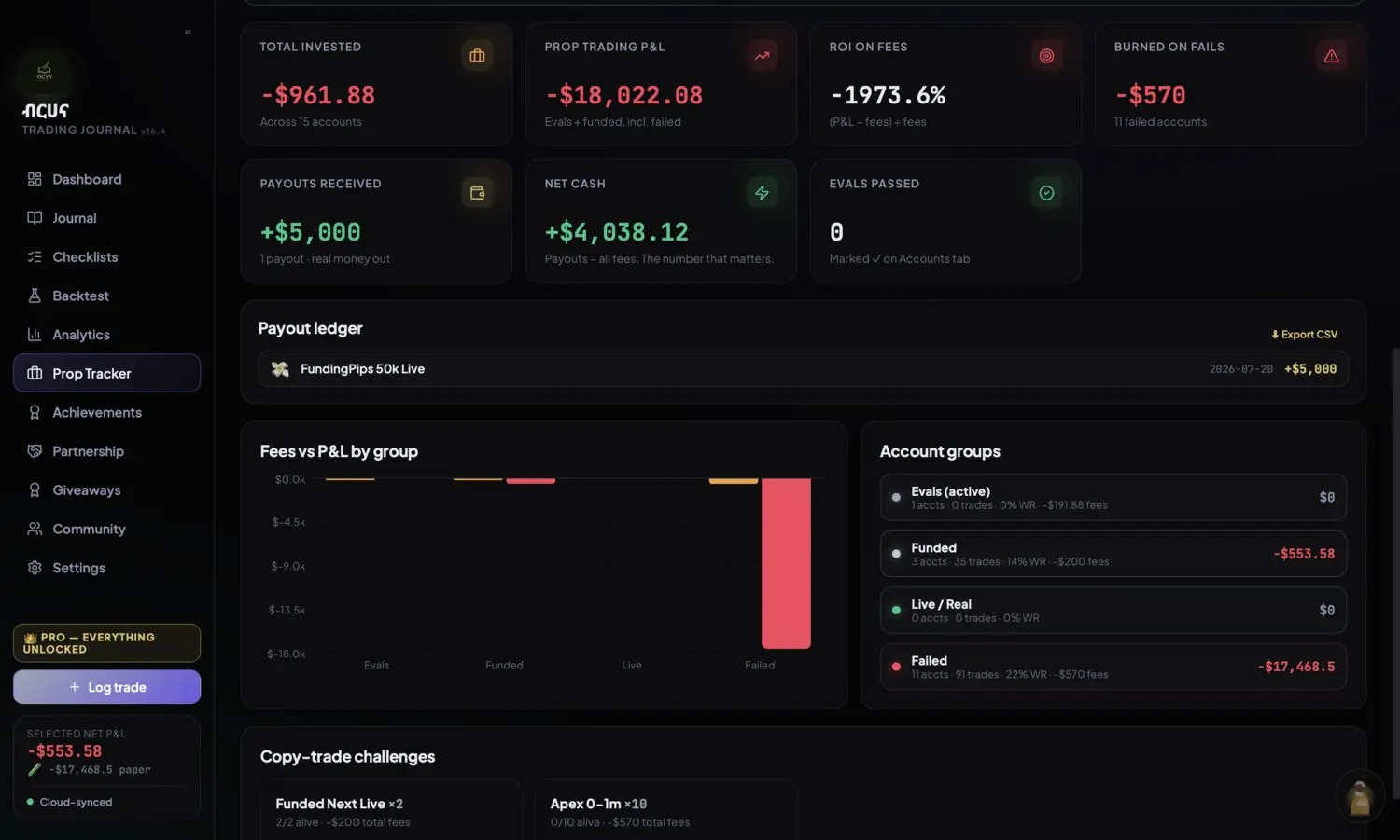 Prop tracker — total invested, payouts, net cash, burned on fails